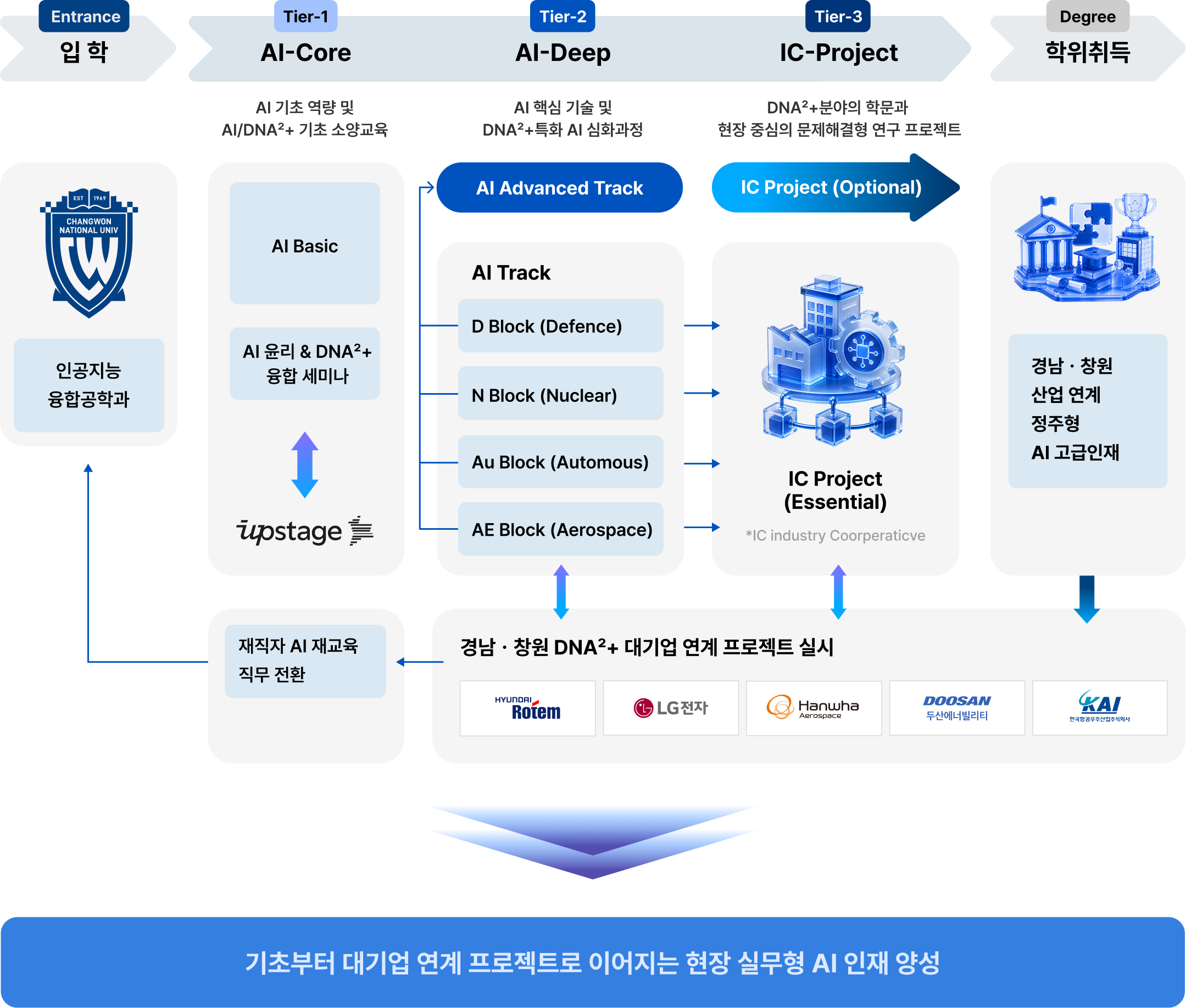 연구분야 다이어그램